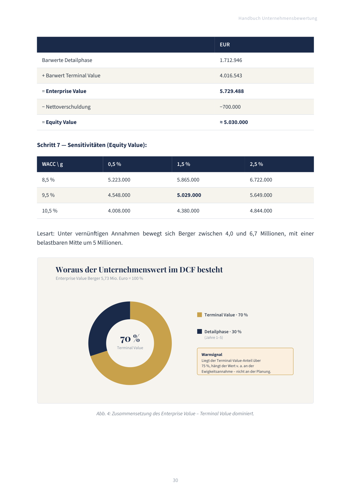Inside view: sample calculation
