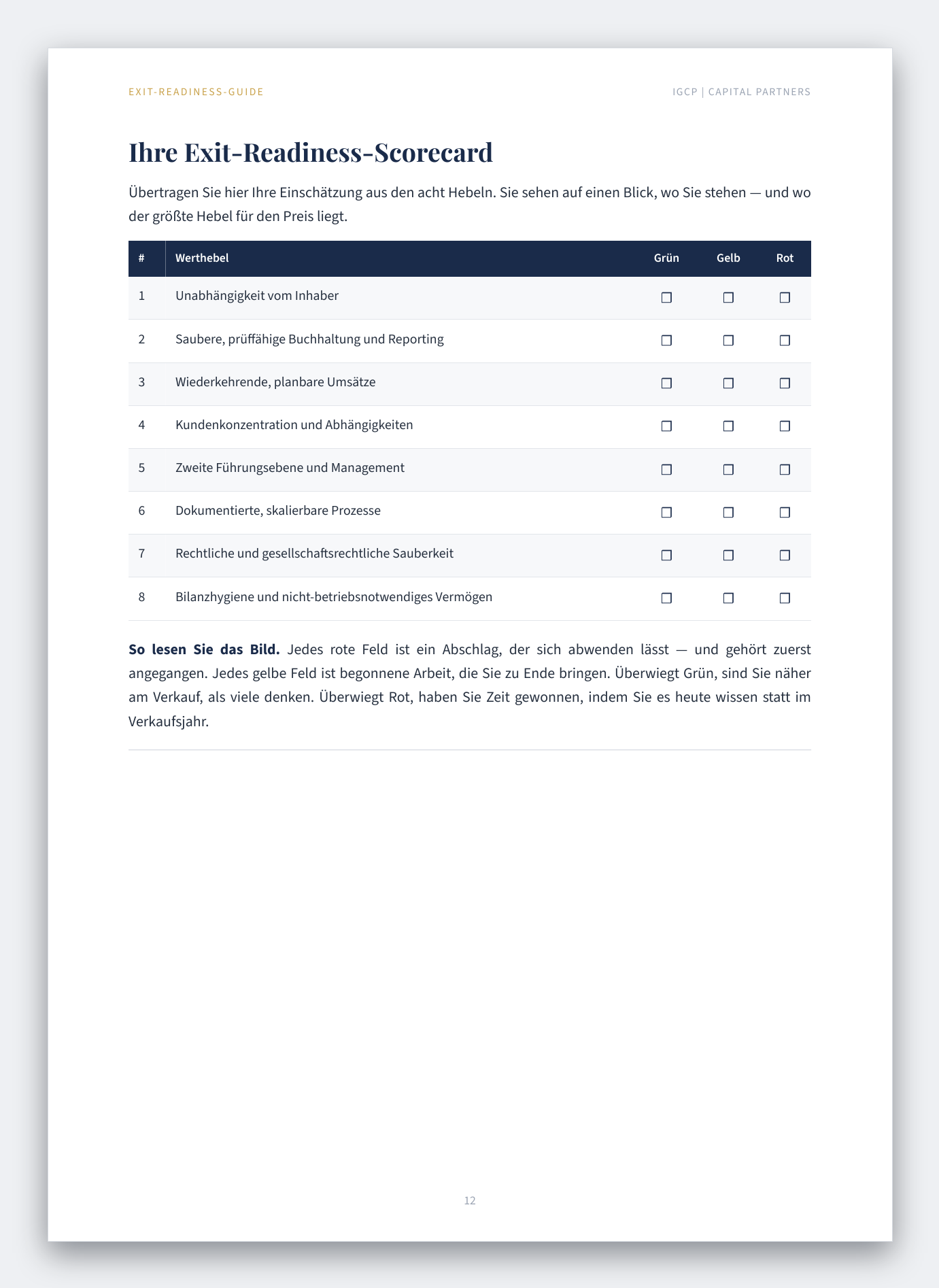 Einblick: Exit-Readiness-Scorecard zum Ausfüllen