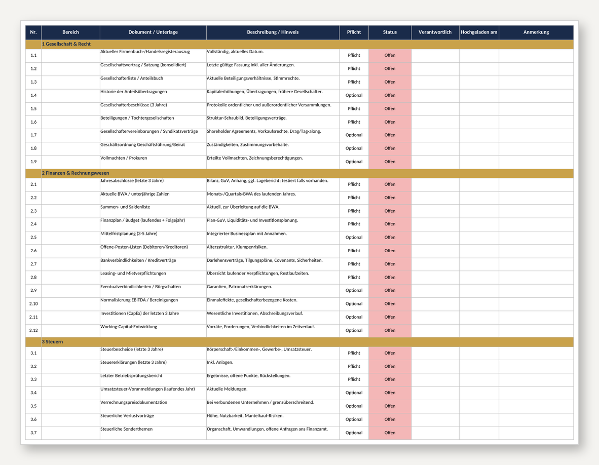 Einblick: Datenraum-Index