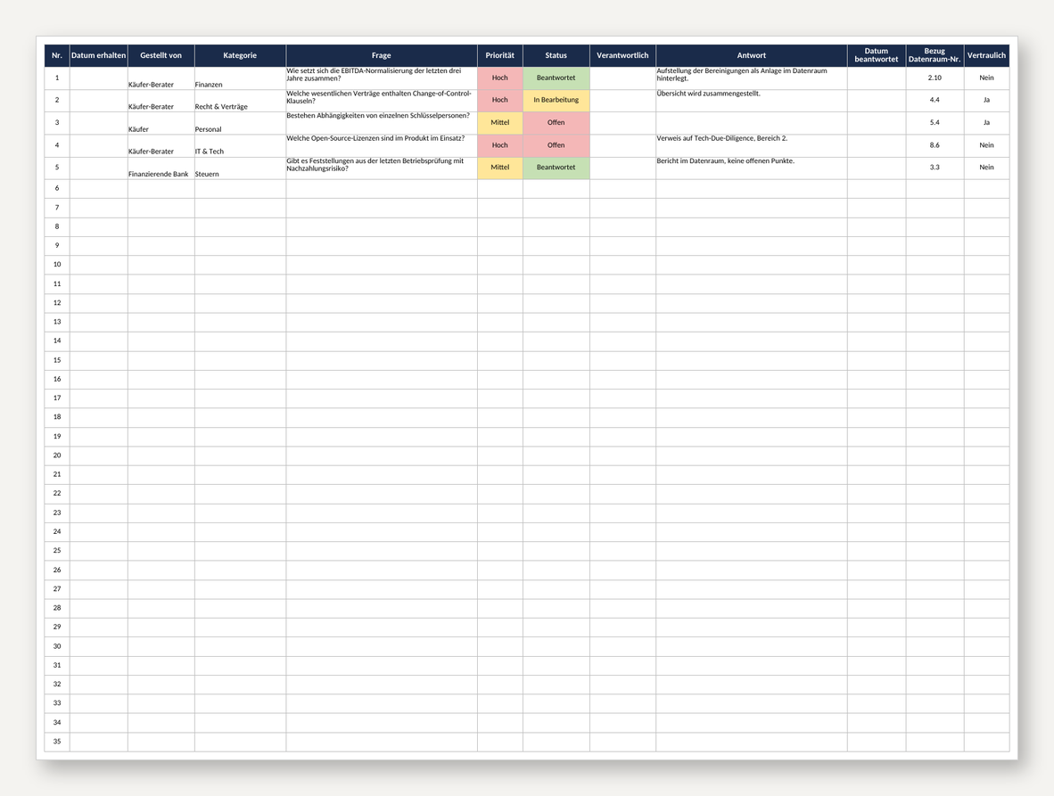 Einblick: Q&A-Tracker