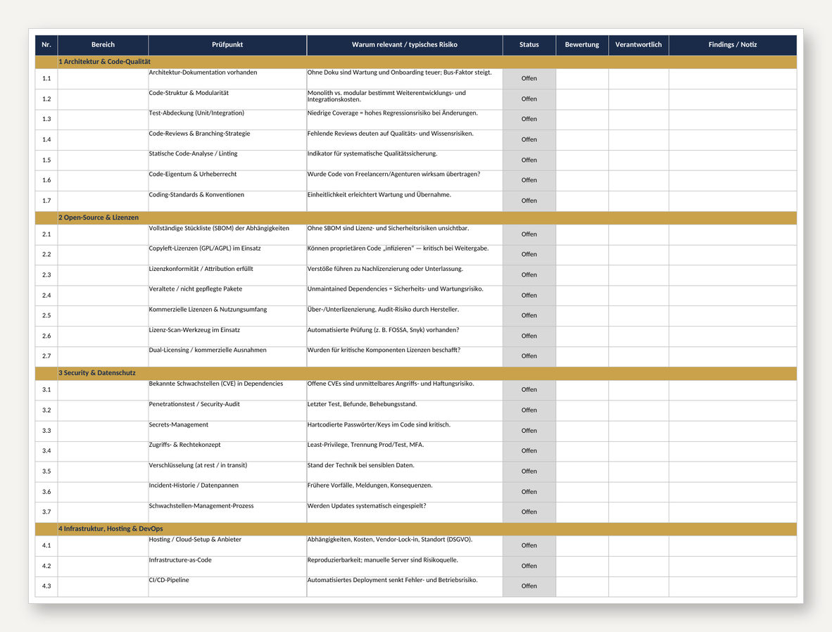 Einblick: Tech-Due-Diligence-Checkliste