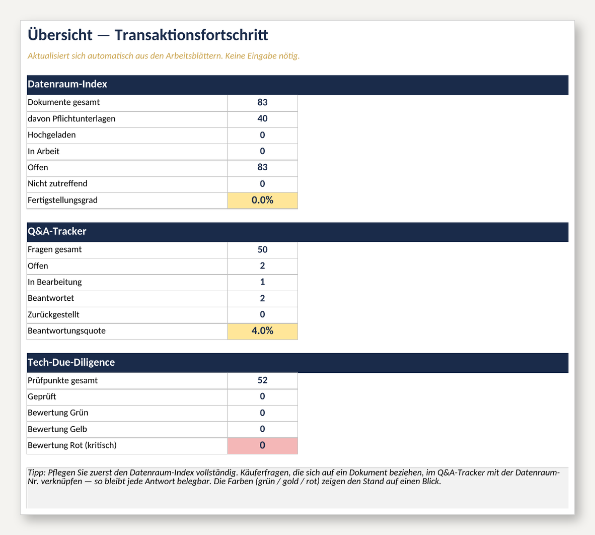 Einblick: Übersicht-Dashboard